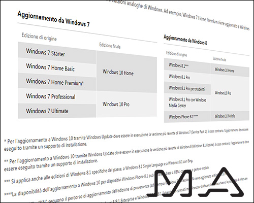 come funziona l'aggiornamento a Windows 10