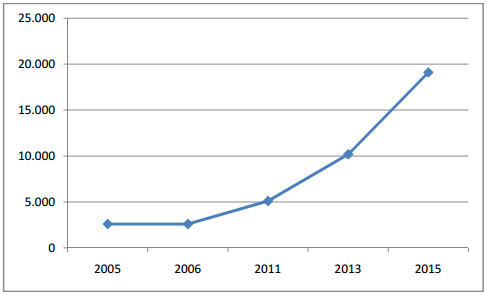 evoluzione hotspot wifi in italia